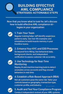 Building Effective AML Compliance Strategies | Isam Kabir Building Effective AML Compliance Strategies | Isam Kabir